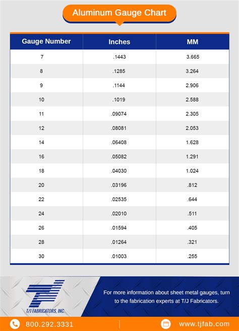 aluminum.sheet metal|aluminum sheet size chart.